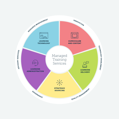 Do Managed IT Providers Offer Training?